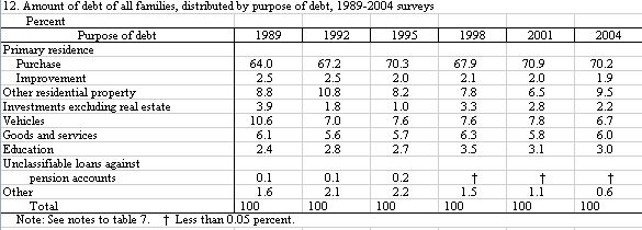 Debtkinds Debtkinds